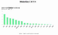 Ӧ������ƽ̨�����Ƽ������Խ�ϴ��������г�